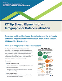 Elements of an Infographic or Data Visualization