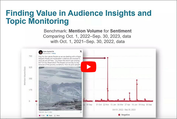 How Can NIDILRR Grantees Benefit From Using the Social Media Listening Tool Brandwatch